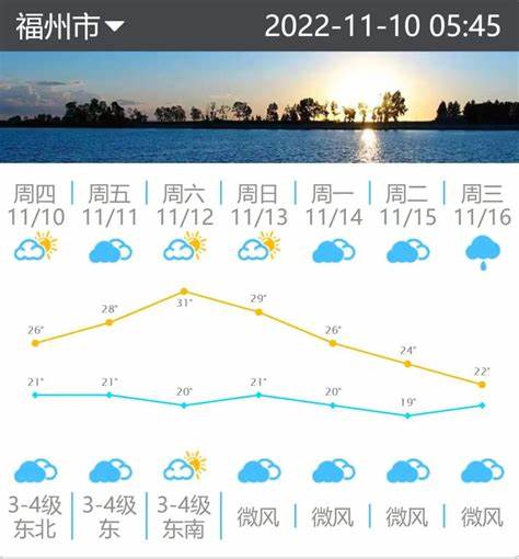 12月4号福州天气温度
