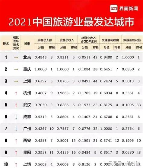 2024各省春节旅游收入排名