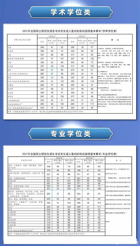 长安大学2023年研究生录取分名单