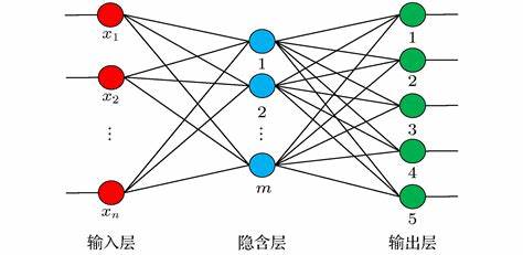 bp神经网络模型结构图