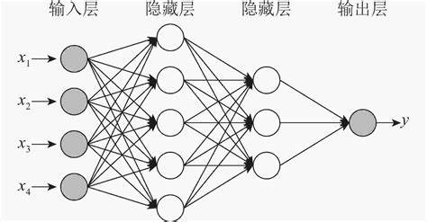 八种神经网络结构图解