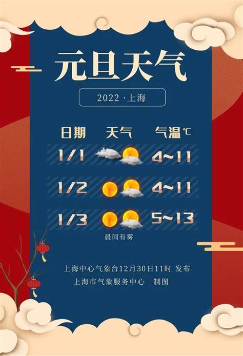 上海天气情况30天
