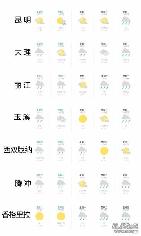上海2020年1月份天气预报