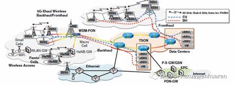 物联网与5g通信技术的融合
