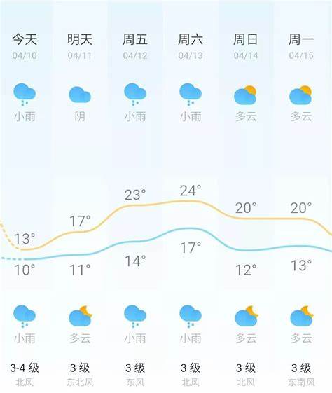 潮汕3 4月份天气预报