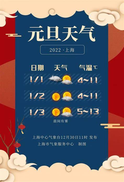 2024年贵州元旦天气预测情况