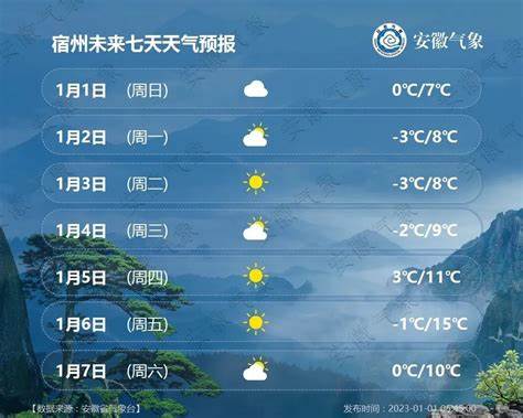 昌吉最近一周的天气预报