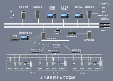 天津自动化控制系统集成解决方案