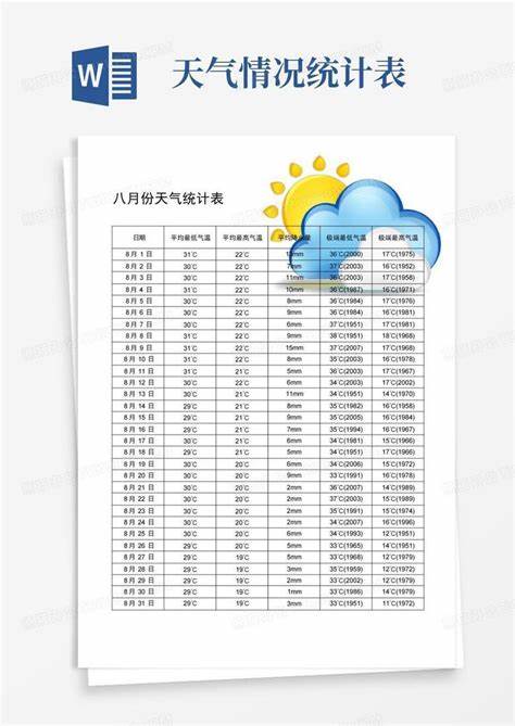 郑州8月天气情况统计图表