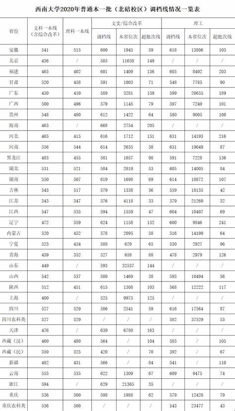 长安大学2023研究生录取名单