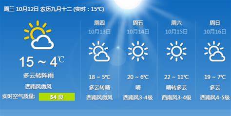 5月14日上海天气预报