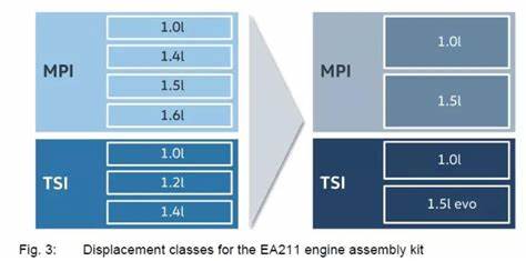大众ea211 1.4t发动机和ea111