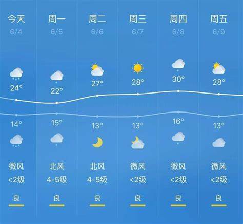 上海3月份天气穿什么