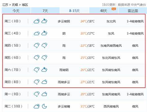 大悟县未来15天天气预报
