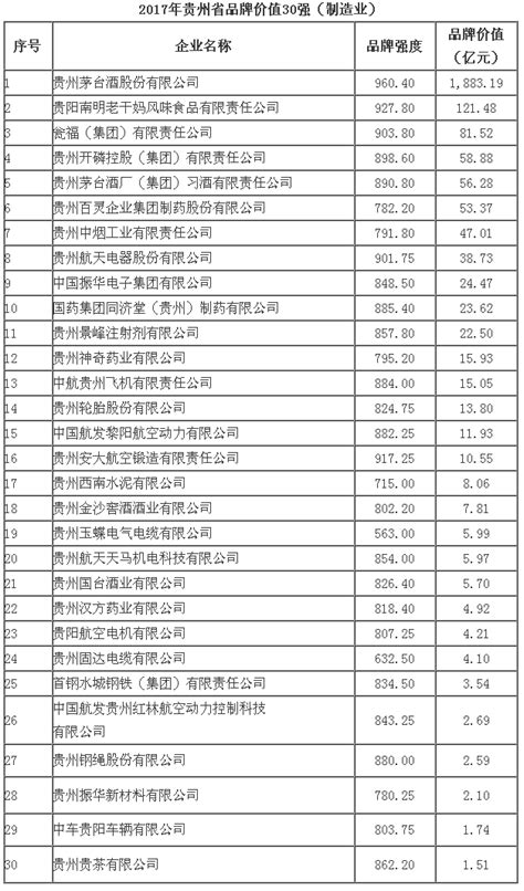 贵州电商网站设计价格(贵州网站建设制作)_V优客