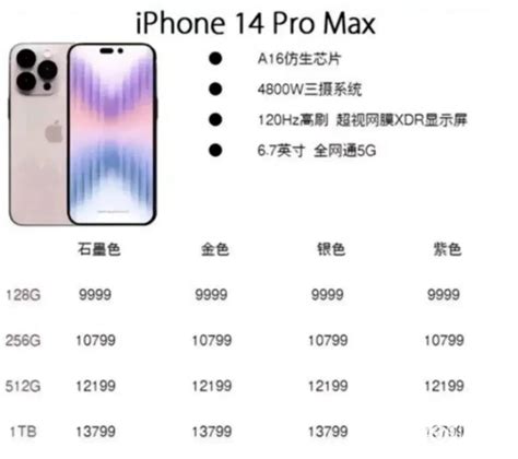 iPhone 14发布会前瞻：售价配置全曝光，果粉狂喜！- 机选网