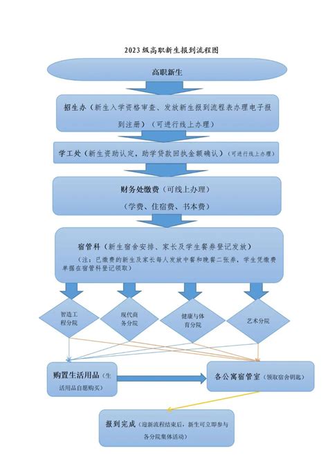 2023年贵州工贸职业学院新生开学时间-报到需要带什么东西_大学生必备网