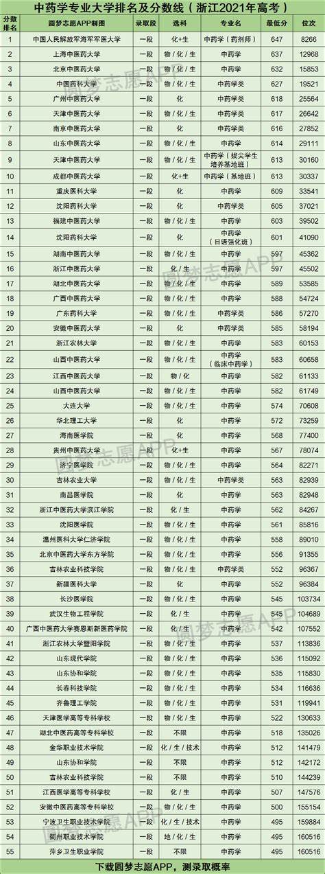 自动化考研院校排名及分数线