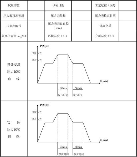 压实度检测报告（八篇） - 范文118