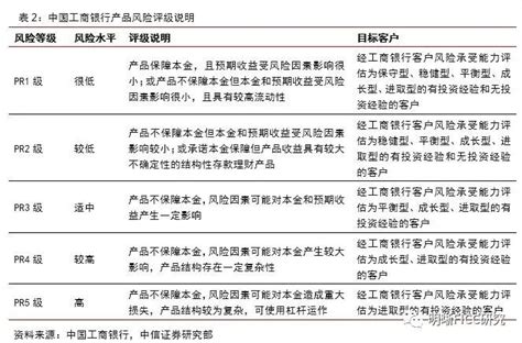固定收益类结构化产品-课程中心-中国期货业协会知识服务平台