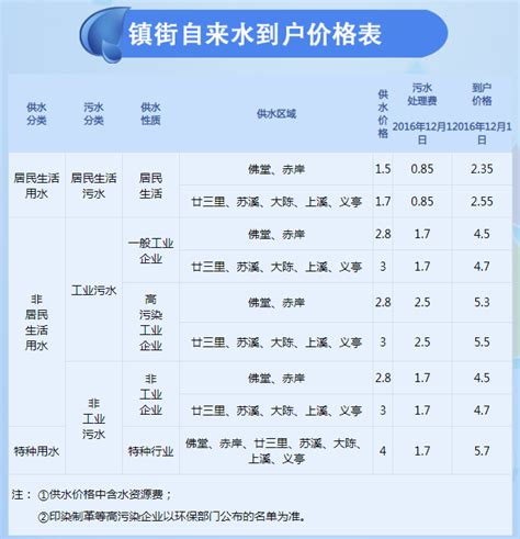北京市居民用水价格(2020年北京水费价格)-慧博投研资讯