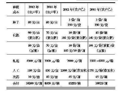 最新大豆价格行情（01.11）|黑龙江省_新浪新闻