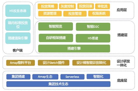 低代码企业建模平台_新晨科技股份有限公司