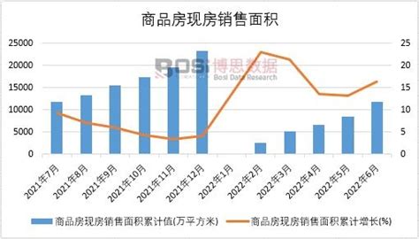 2018年上半年中国商品房销售面积数据统计表【图表】 分省市产量数据统计_商品房销售面积数据统计表_博思数据