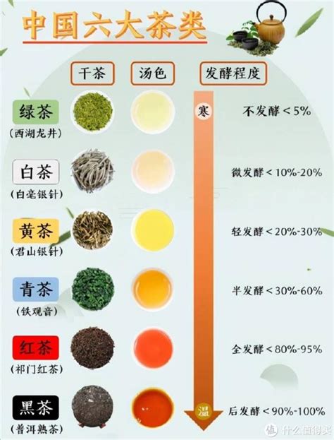 我国绿茶根据工艺不同分四种 分别是哪些-茶语网,当代茶文化推广者