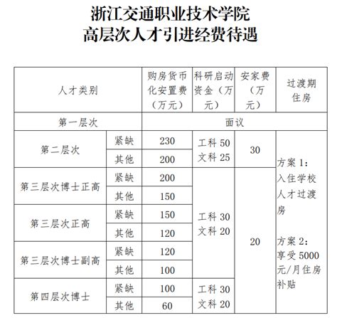 浙江建设职业技术学院2022年高层次人才招聘公告｜浙江高校博士招聘｜教师招聘-中国博士人才网