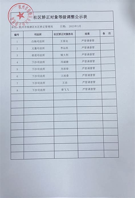 柳东新区首批劳动争议调解员正式上岗 柳东人才网