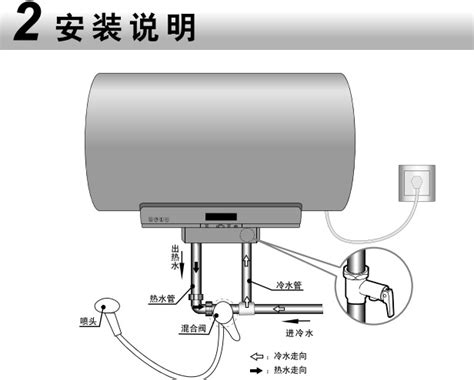海尔电热水器说明书下载-海尔fcd系列热水器说明书下载pdf高清版-绿色资源网