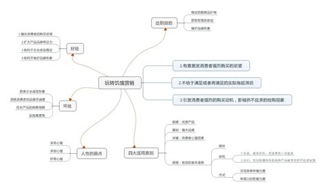 饥饿营销有几个层次？你到了哪一层？ | 人人都是产品经理