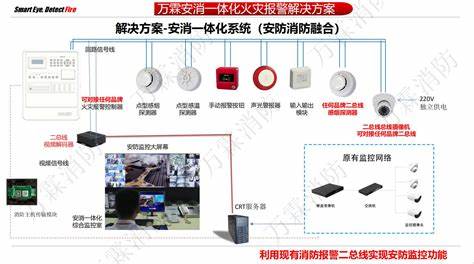 消防物联网系统示意图