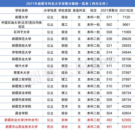 中国美术学院2020录取分数线（附2017-2020年分数线）_浙江二本分数线_一品高考网