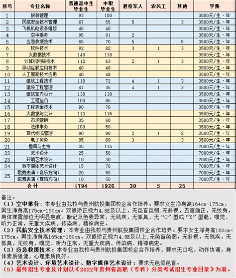 工信部测评专家组莅临我校国家小型微型企业创业创新示范基地检查指导-贵州师范大学新闻网