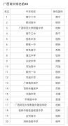 柳州市十大高中排名 柳州市高中排名榜前十名