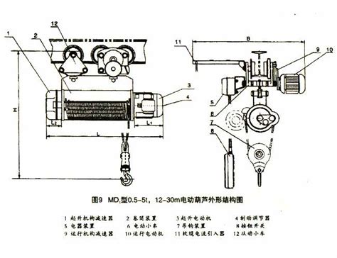 总结手动葫芦的一般及使用规则-北京市凌鹰起重机械厂