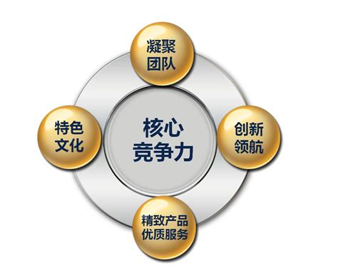 企业最重要的三个部门：企业3大核心部门的组织架构(如何设置)-金华号