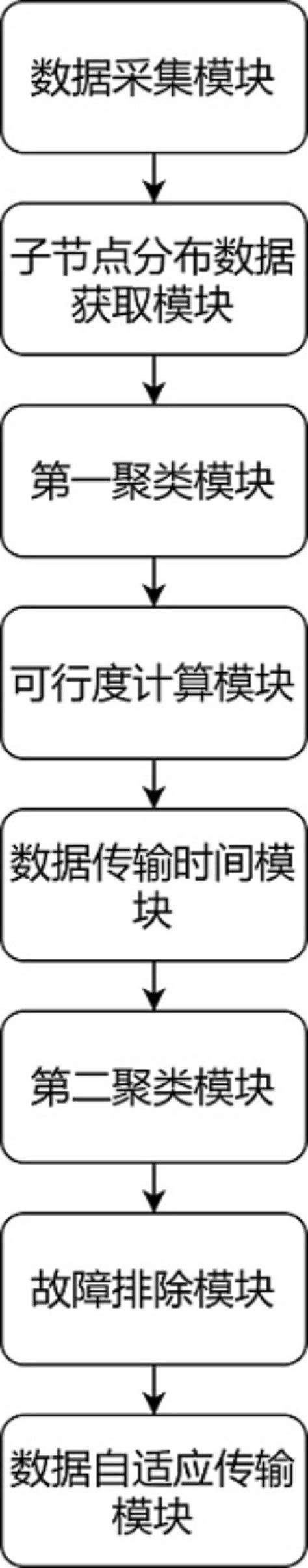 一种穿墙雷达信号优化处理方法及装置与流程