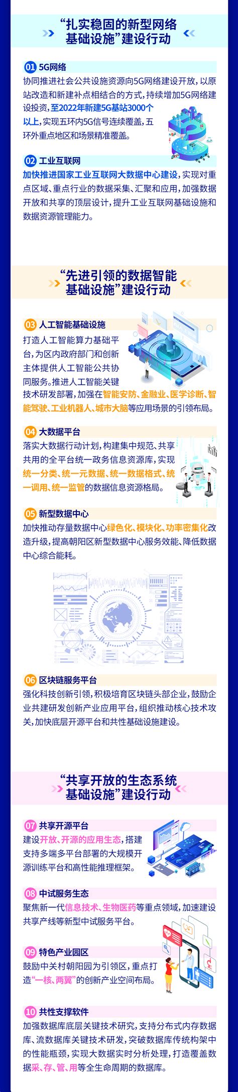 北京市朝阳区人民政府办公室关于印发北京市朝阳区知识产权运营服务体系建设实施方案（2020—2023年）的通知