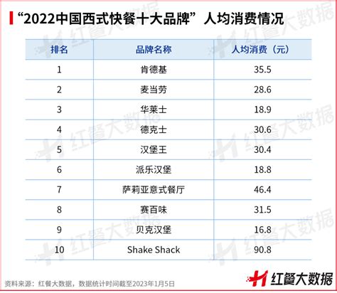 2022中国中式快餐行业市场现状及发展前景分析