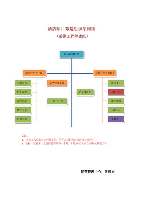 2022万豪中国区筹建酒店全名单，你最期待哪一家？_招聘_雅趣_盐城