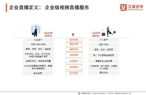 电商营销新方案——全网全程的效果整合营销 - 易观