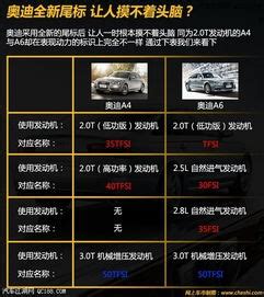 北京最牛的“整数”牌照，京A10000-京A90000都是什么车？-手机新浪汽车