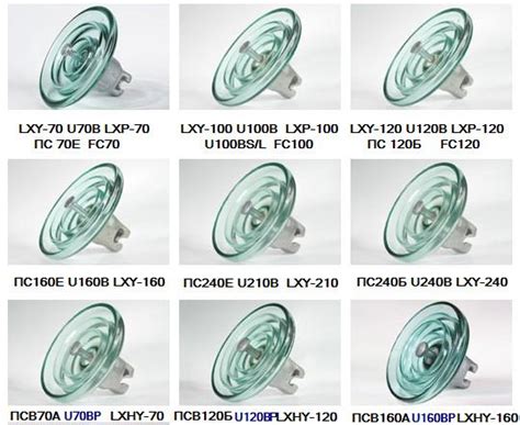 LXY-70玻璃绝缘子产品图片高清大图