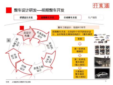 汽车营销与服务-烟台汽车工程职业学院招生信息网