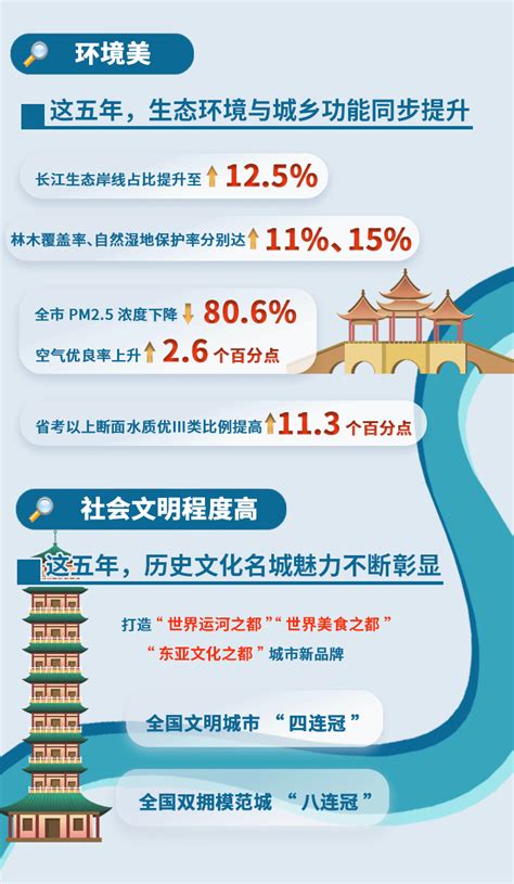 2023年扬州各区初中学校排名一览表(前十学校名单)_大风车网