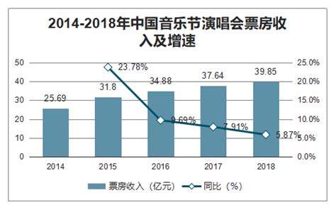 2022中国在线音乐市场年度综合分析报告_用户_行业_粘性