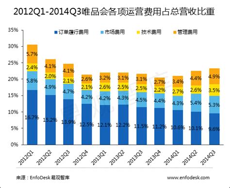 财报解读：唯品会2019Q2净利润增长84.2%，中国品牌特卖市场想象巨大 - 知乎